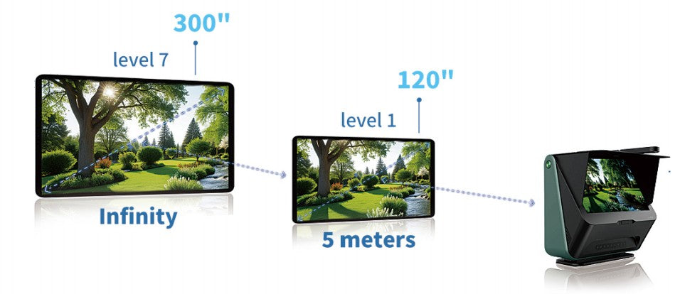 D1 - Dynamic Digital Defocus Digital Imaging Screen (Myopia Control)